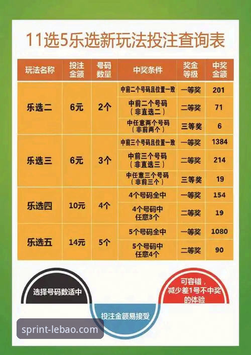5个提升投注体验的技巧：乐宝体育最新活动全攻略